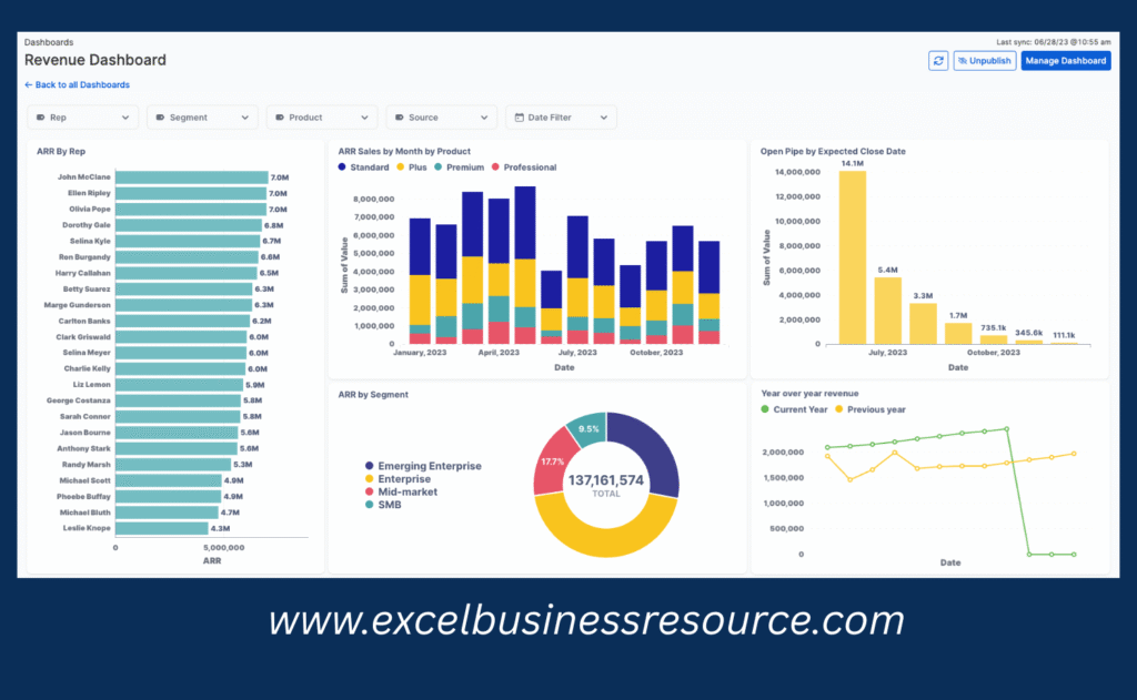 Excel dashboard featuring a PivotTable and PivotChart analyzing revenue drivers, allowing for dynamic filtering by product, region, and customer segment.