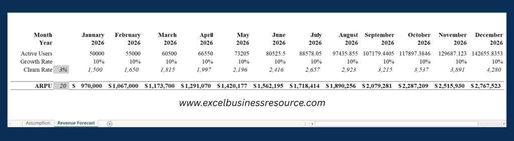 Diagram of a modular Excel financial model structure showing separate, interconnected modules for inputs, operations, financing, and output reports.