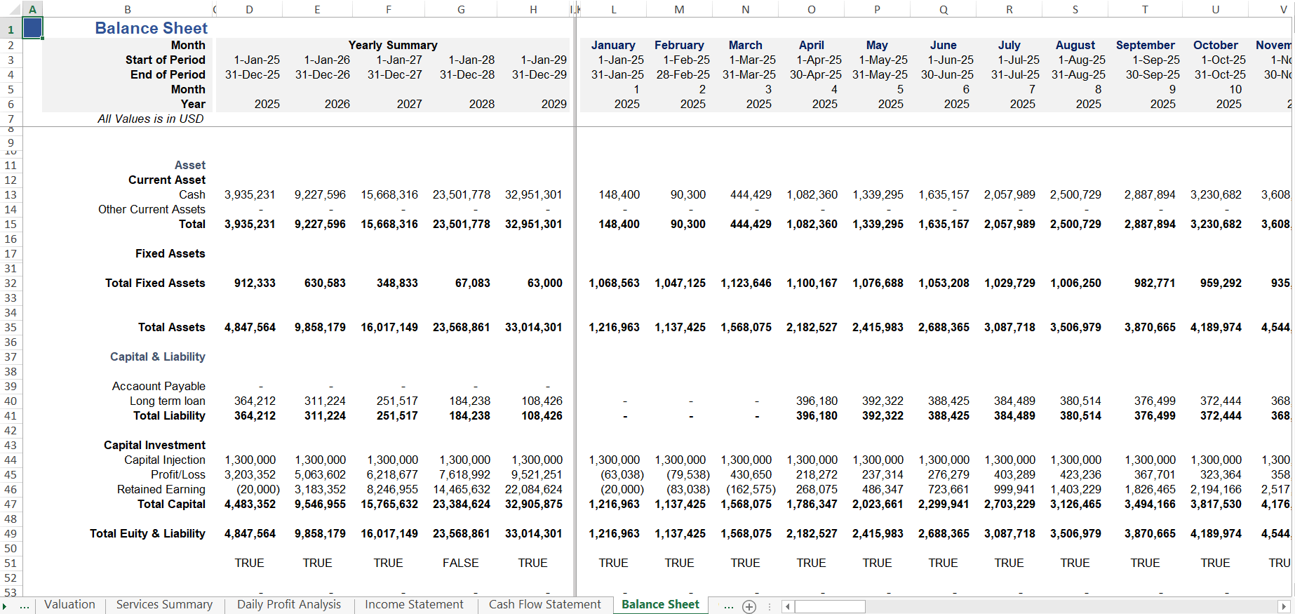 Balance Sheet of Medical Clinic