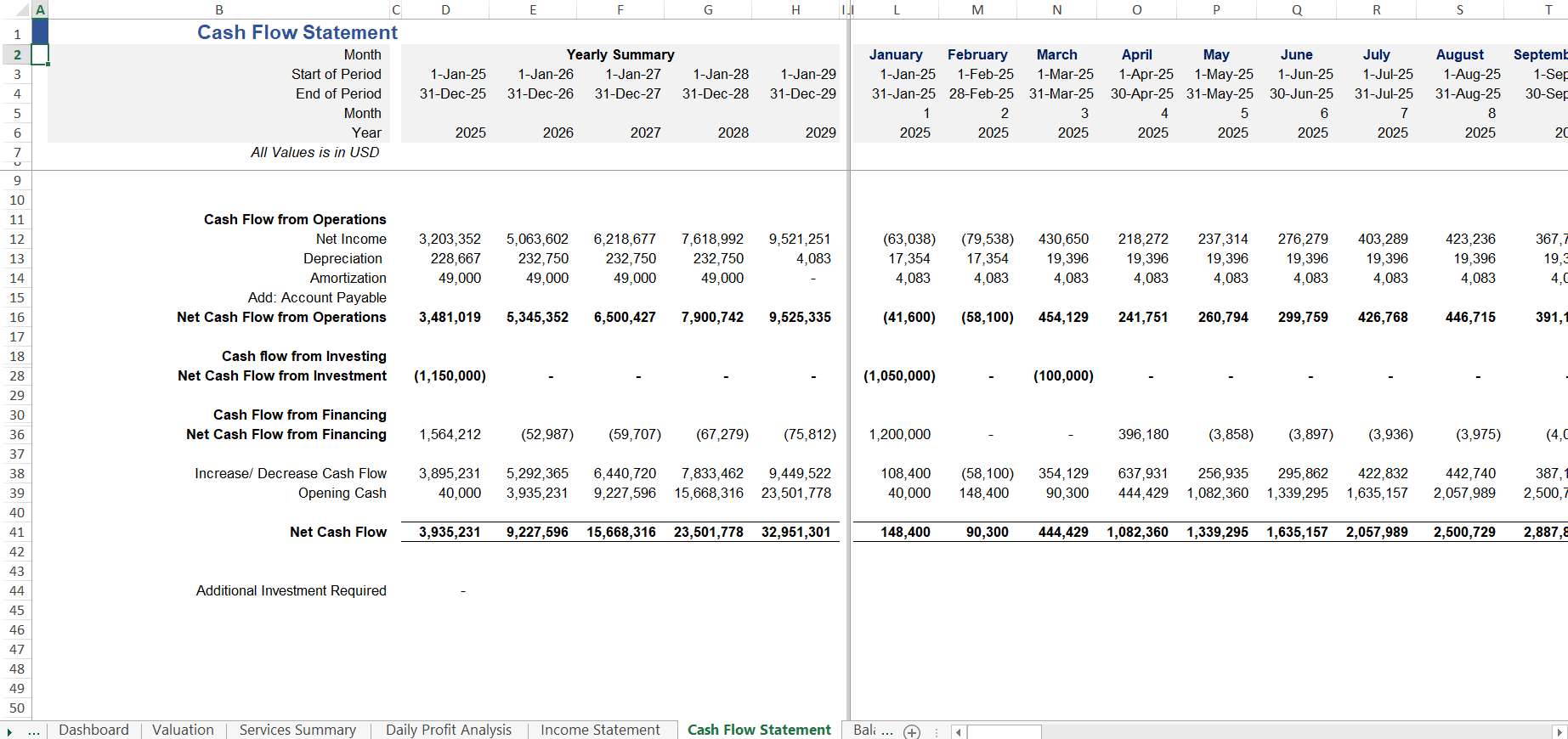 Cash Flow of Medical Clinic