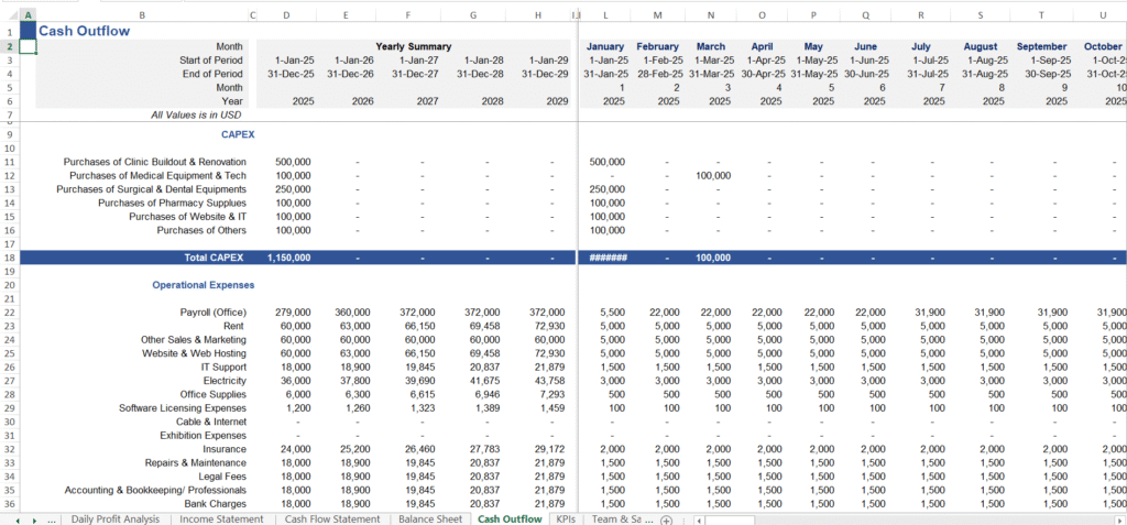 Medical clinic cash outflow analysis chart illustration
