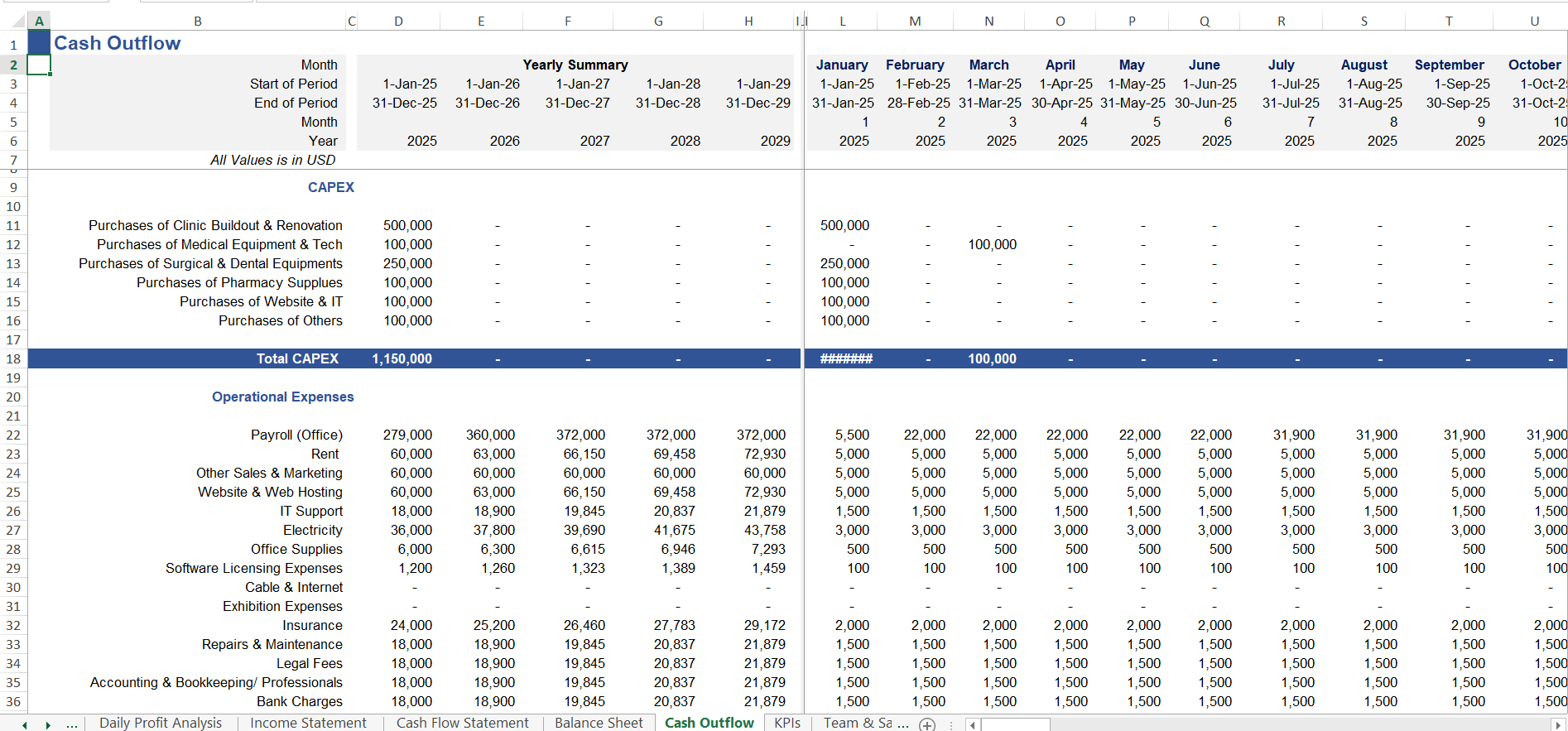 Cash outflow analysis of Medical clinic