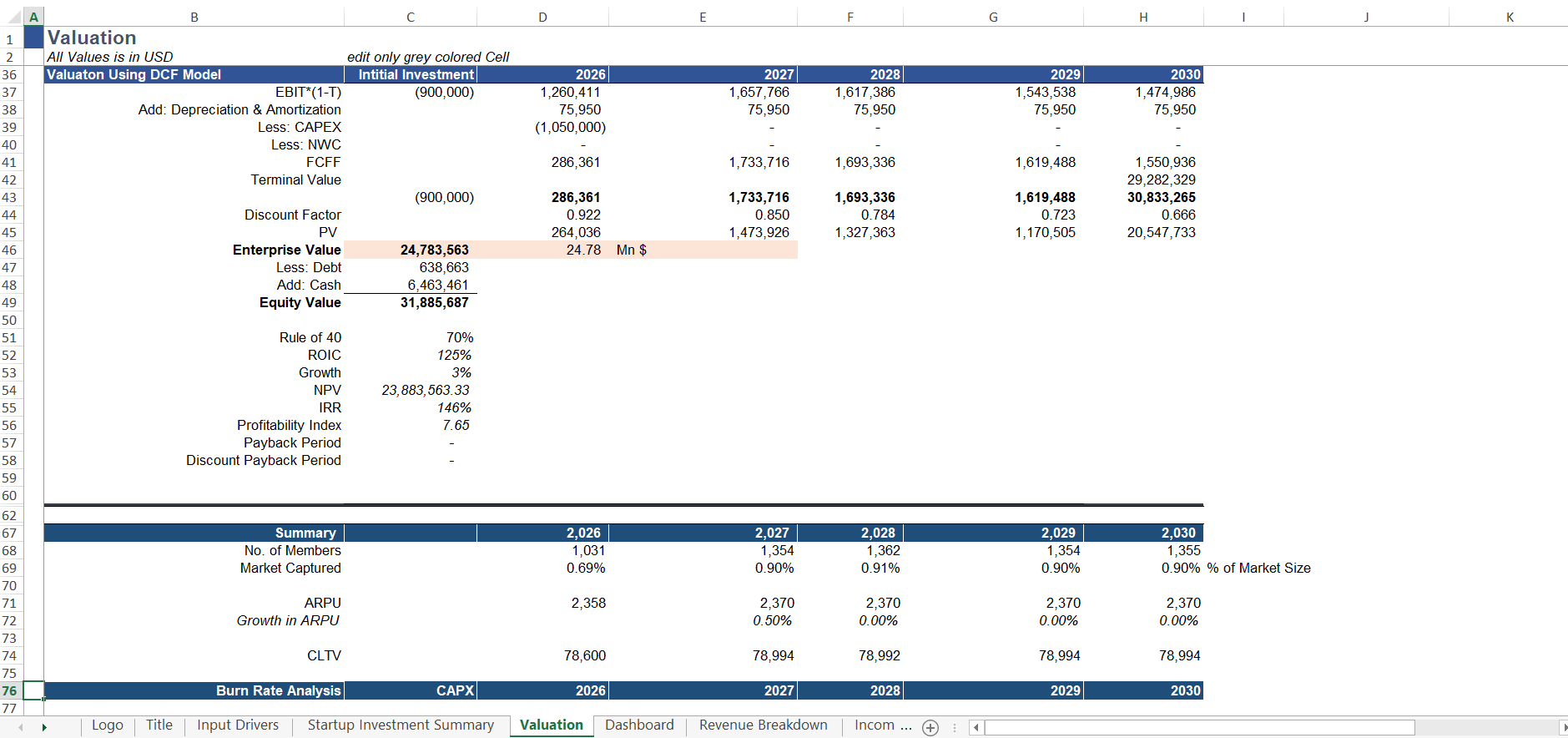 Financial valuation spreadsheet for Padel Club