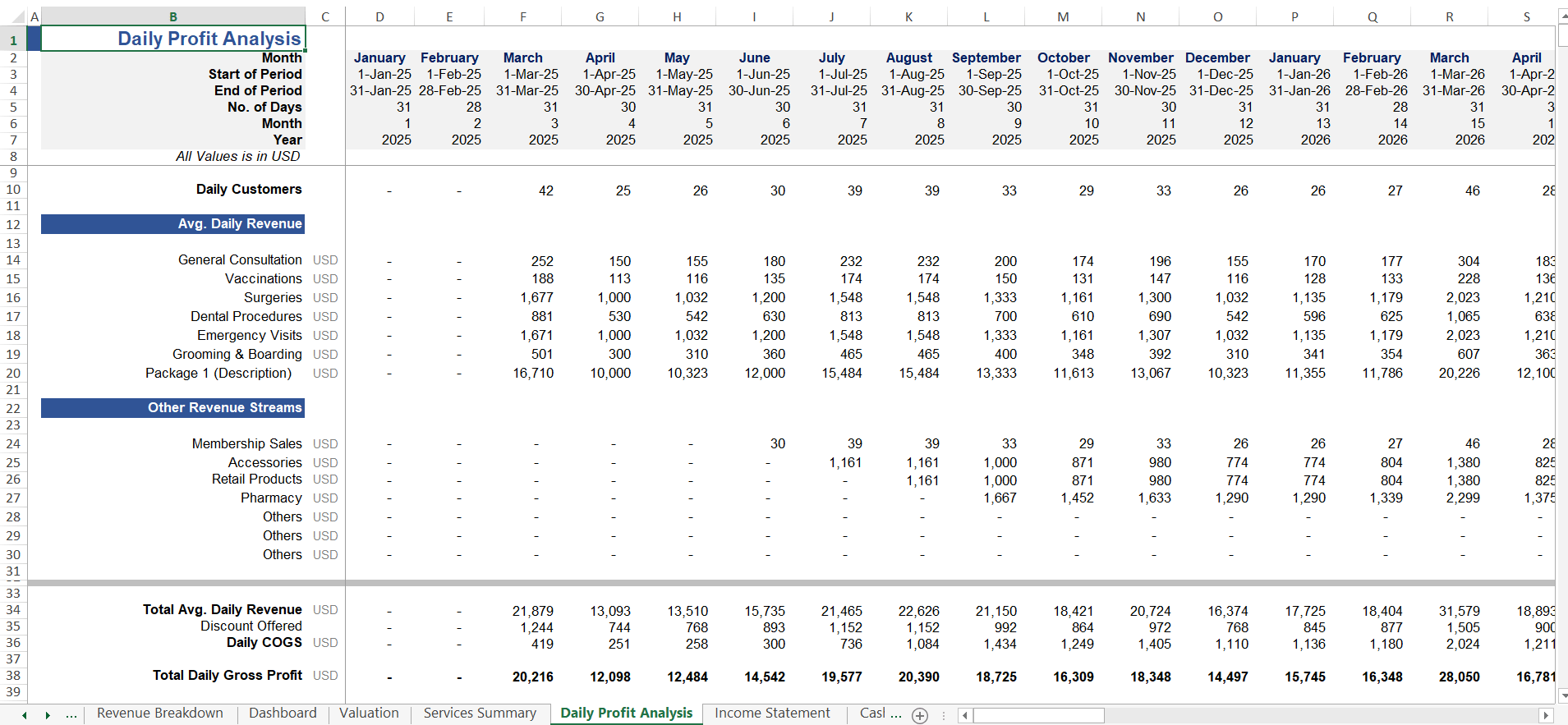 Daily Revenue Analysis of Medical clinic