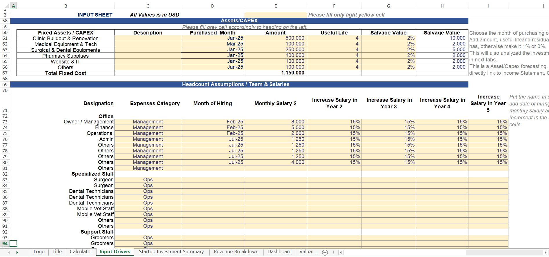 Financial forecasting Variables of Medical Clinic