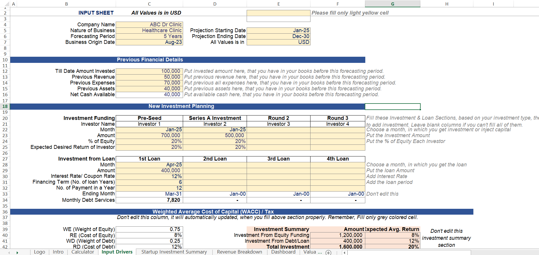 Forecasting Assumptions of Medicare Clinic Startup