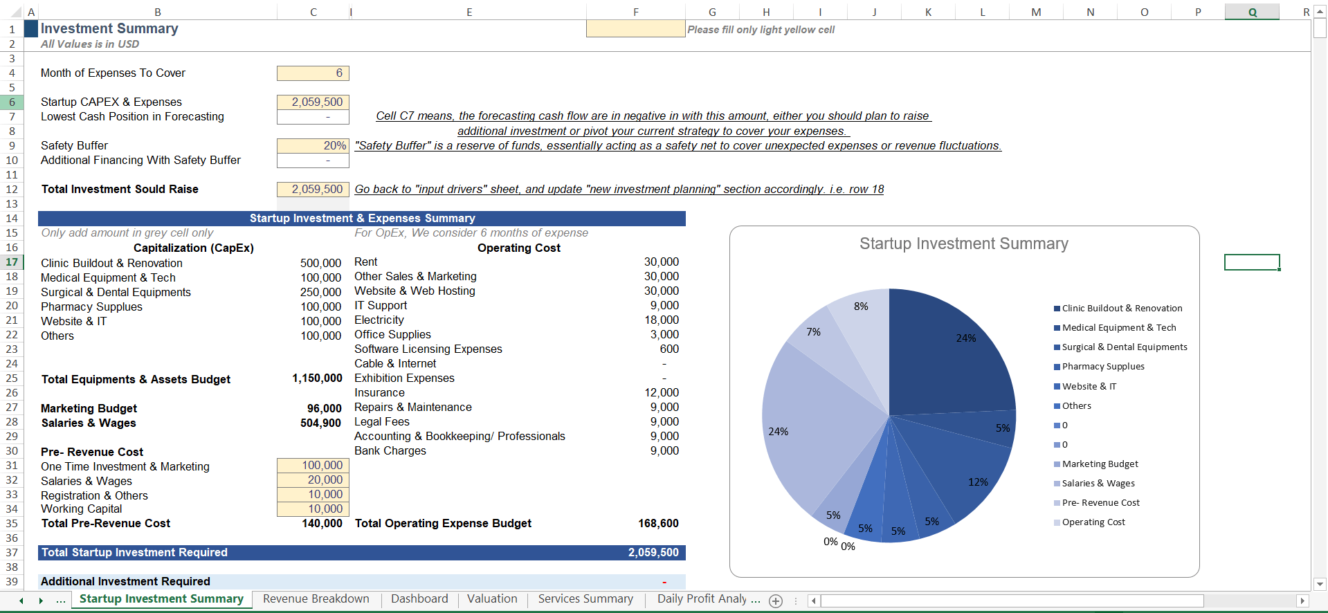 Investment Summary of Medical Clinic Startup