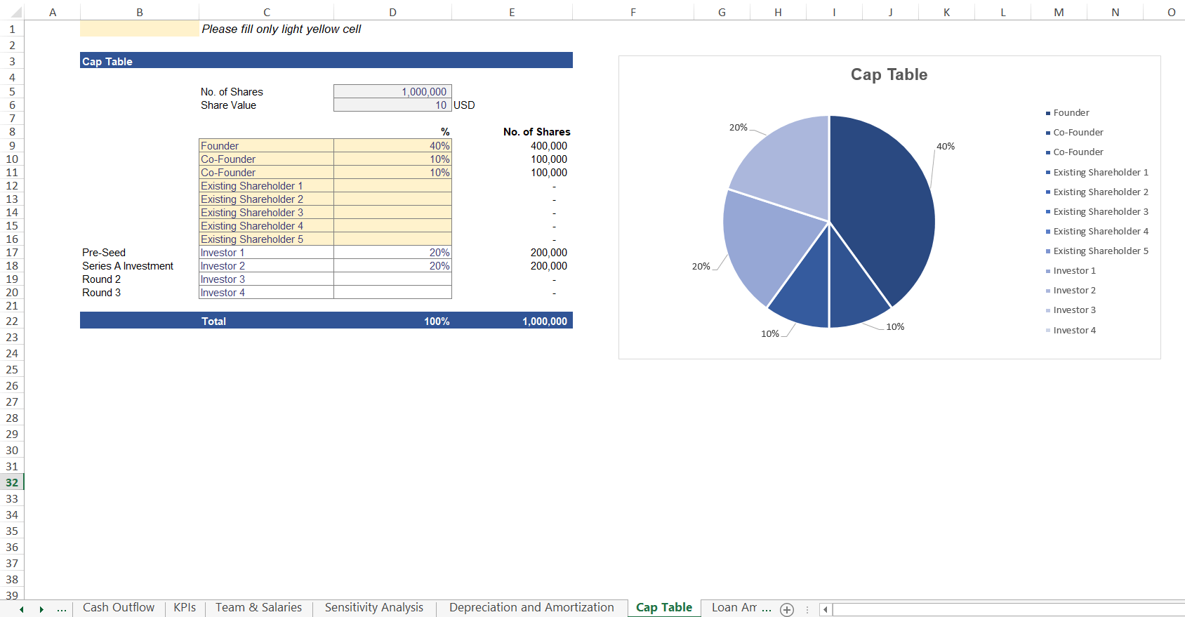 Medical Clinic Traffic Analysis