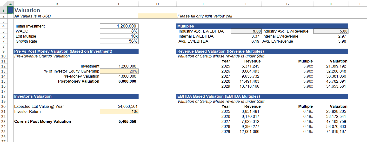 Medical clinic startup valuation