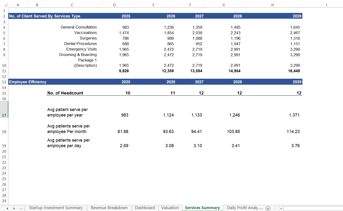 No. of Patients Serves analysis (Medicare Clinic)