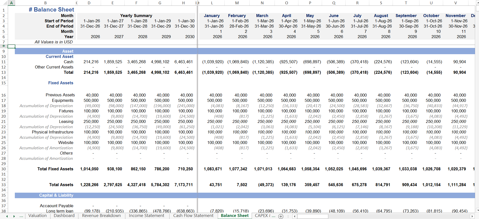 Financial data for Padel Club Financial Model