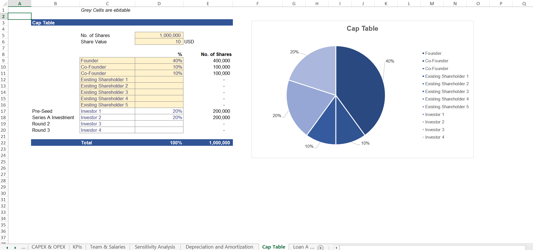 Cap table with share distribution chart in Padel Club Financial Model