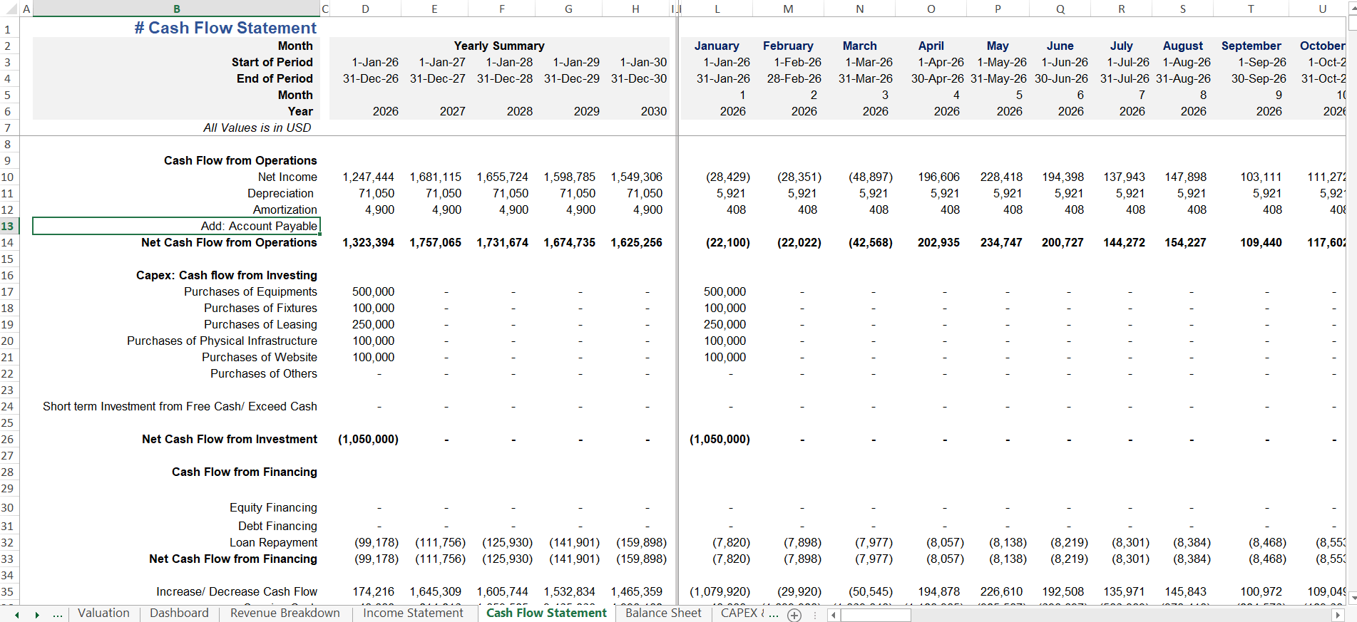 Financial data for Padel Club operations in Financial Model of Padel Club