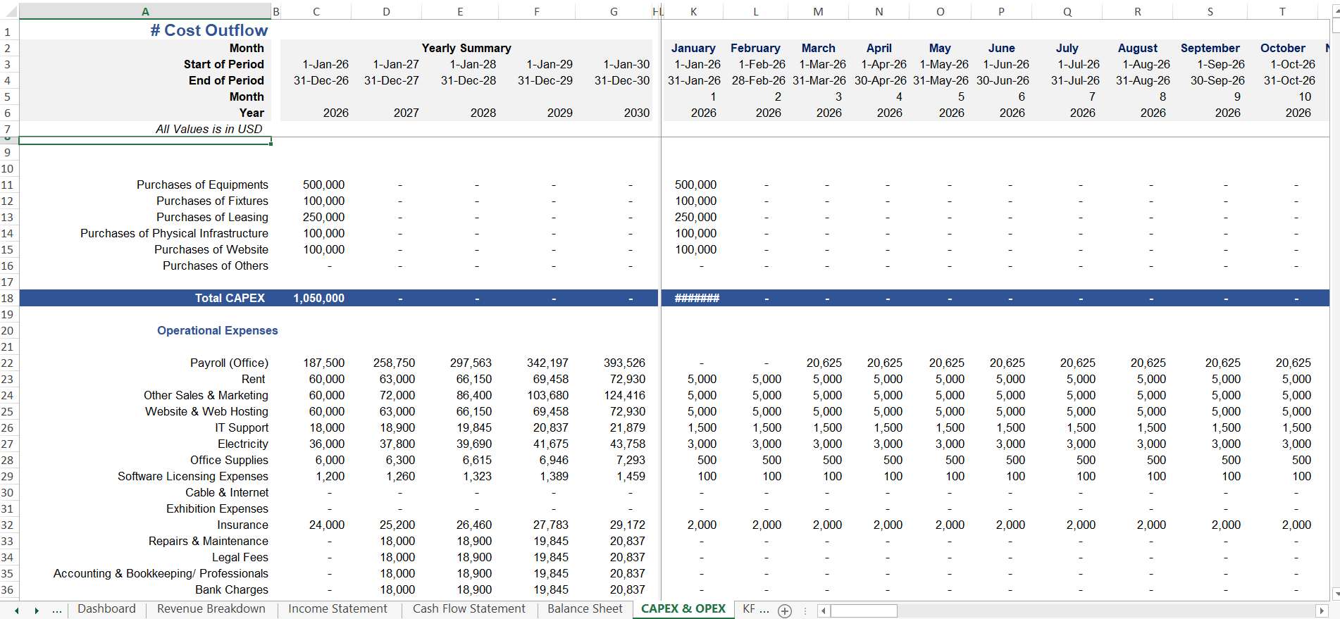 Financial summary of padel club expenses