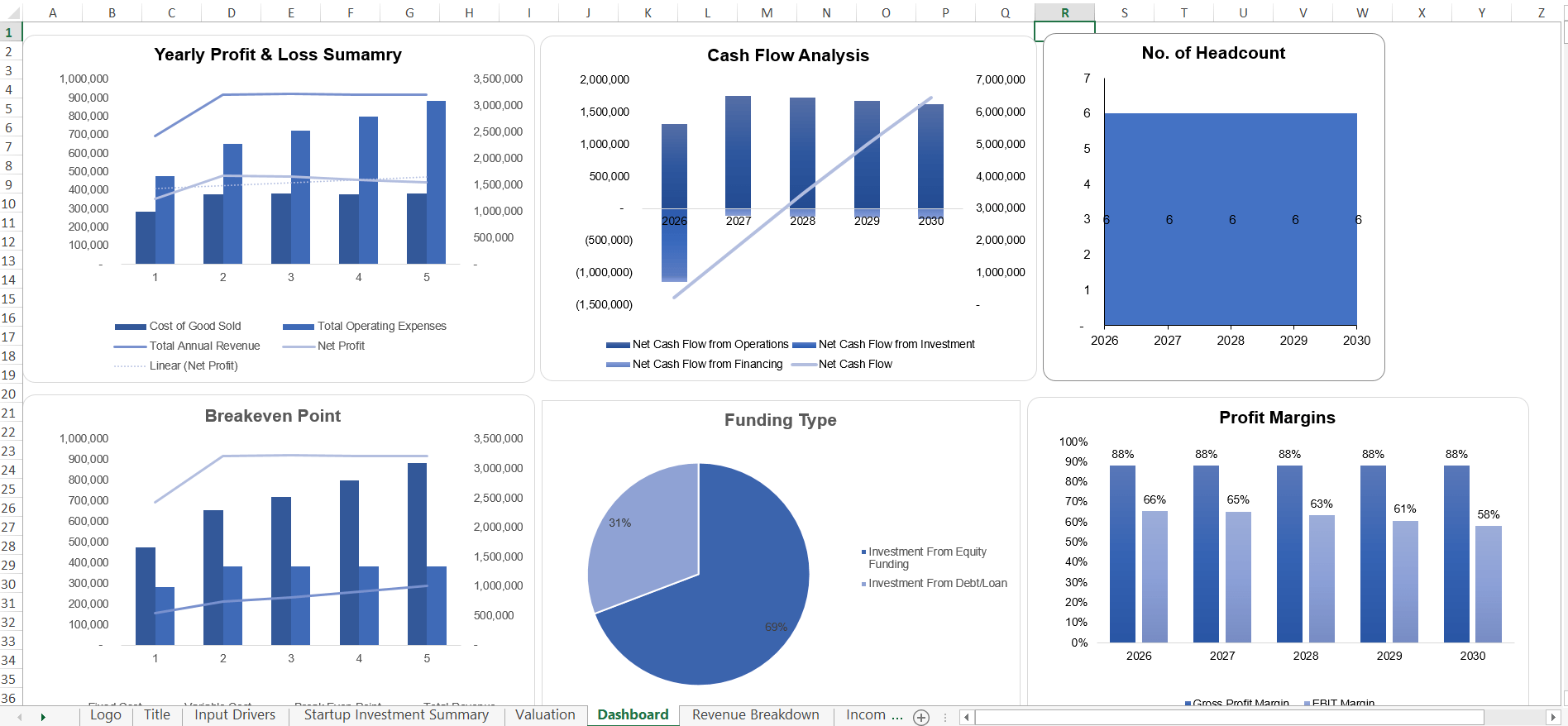 Financial overview and analysis dashboard
