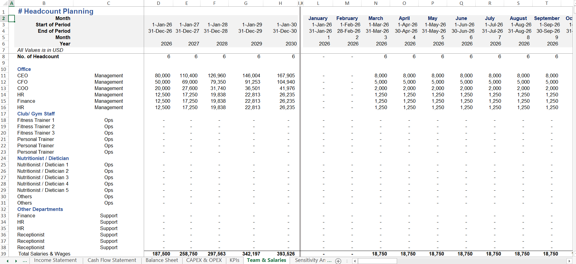 Headcount planning spreadsheet for Padel Club