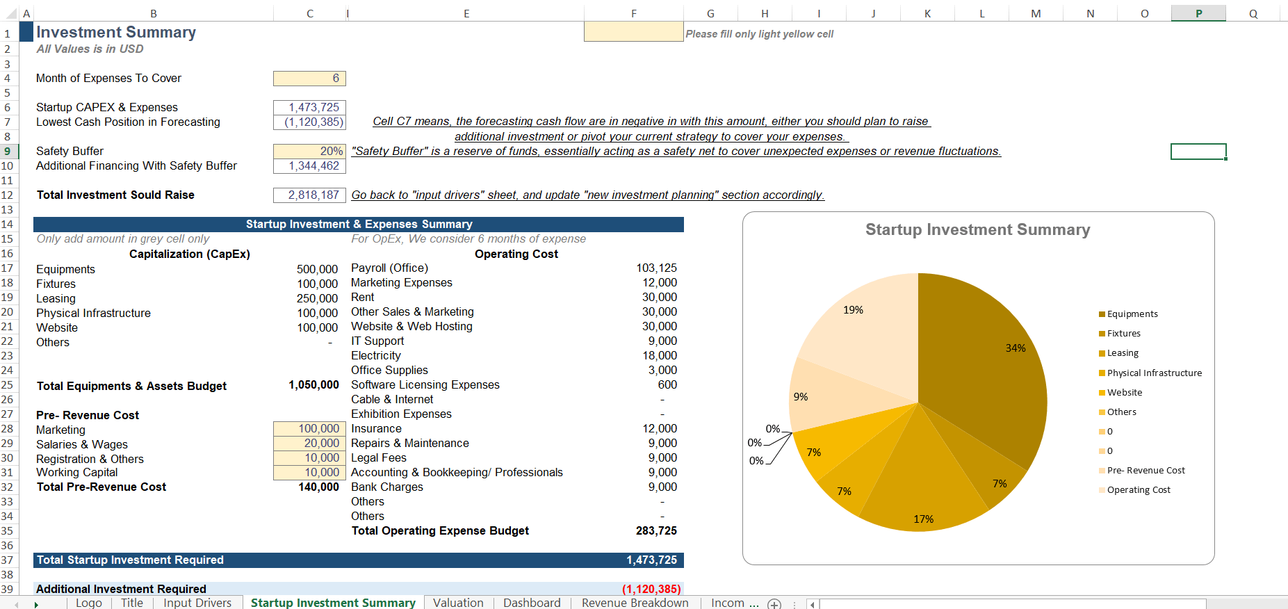 Padel Club Investment Summary