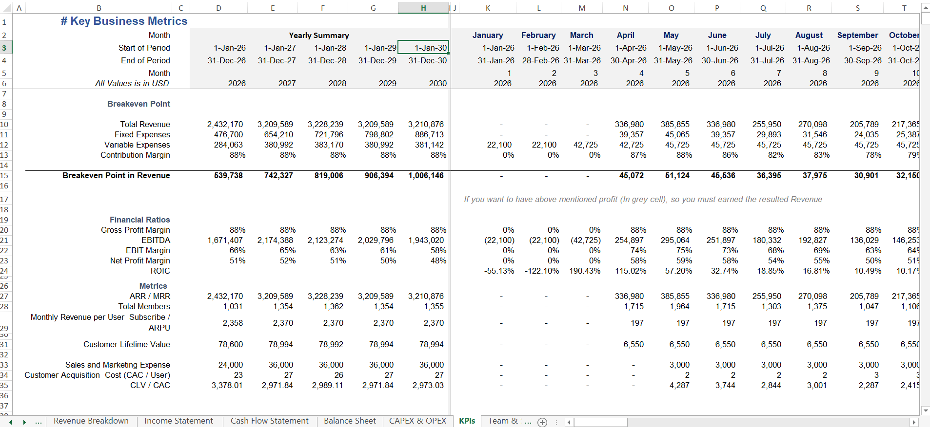 Padel Club Key Metrics (KPIs)