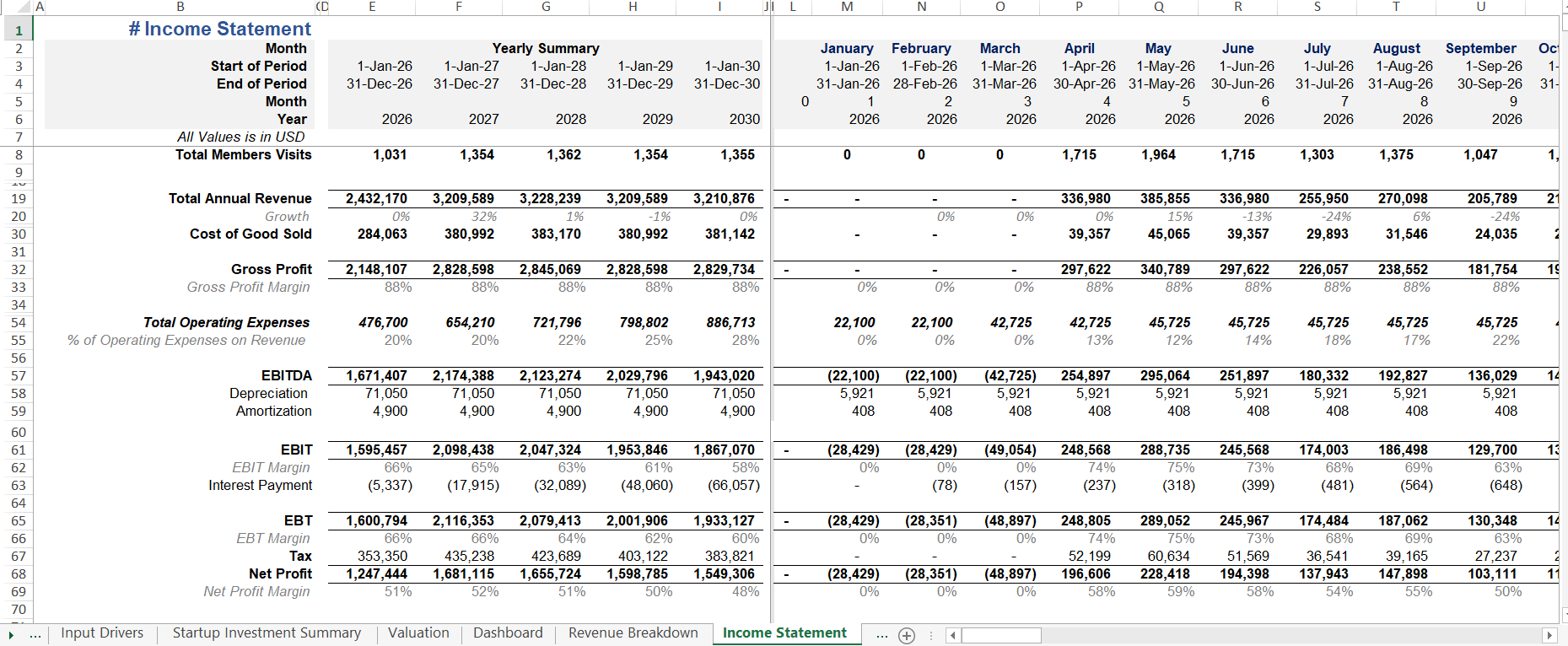 Padel Club Profit & Loss Statement