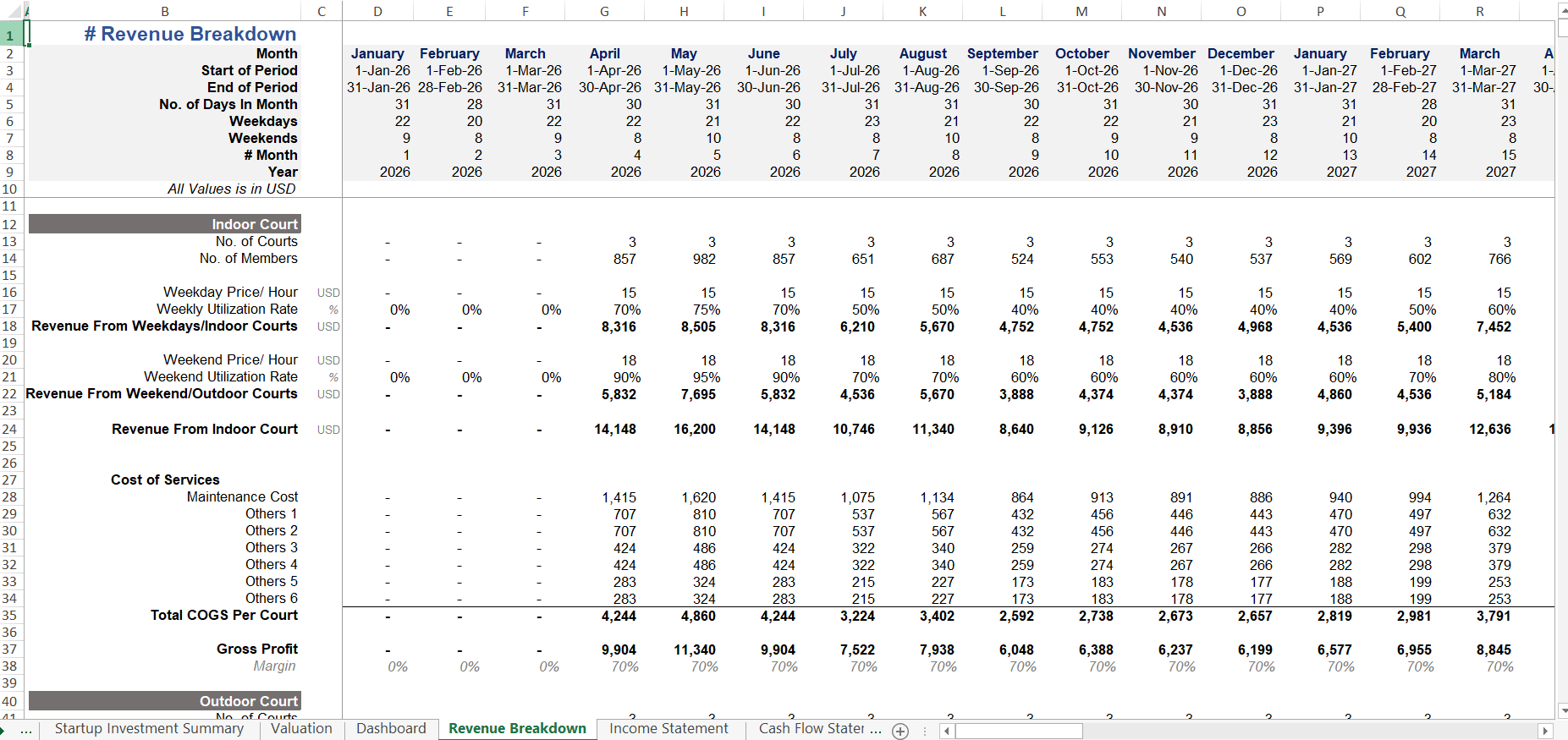 Padel Club Revenue Breakdown
