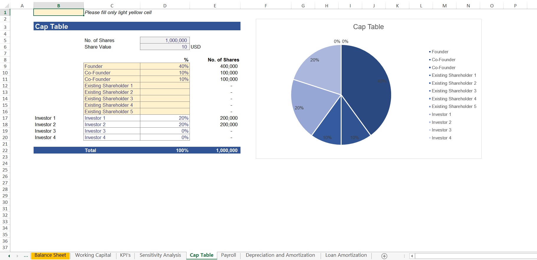 Startup Manufacturing Cap Table