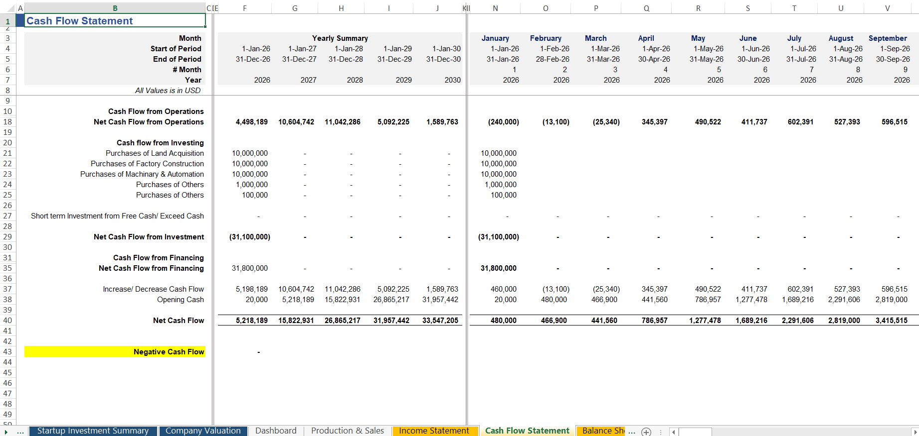 Startup Manufacturing Cash Flow Statement