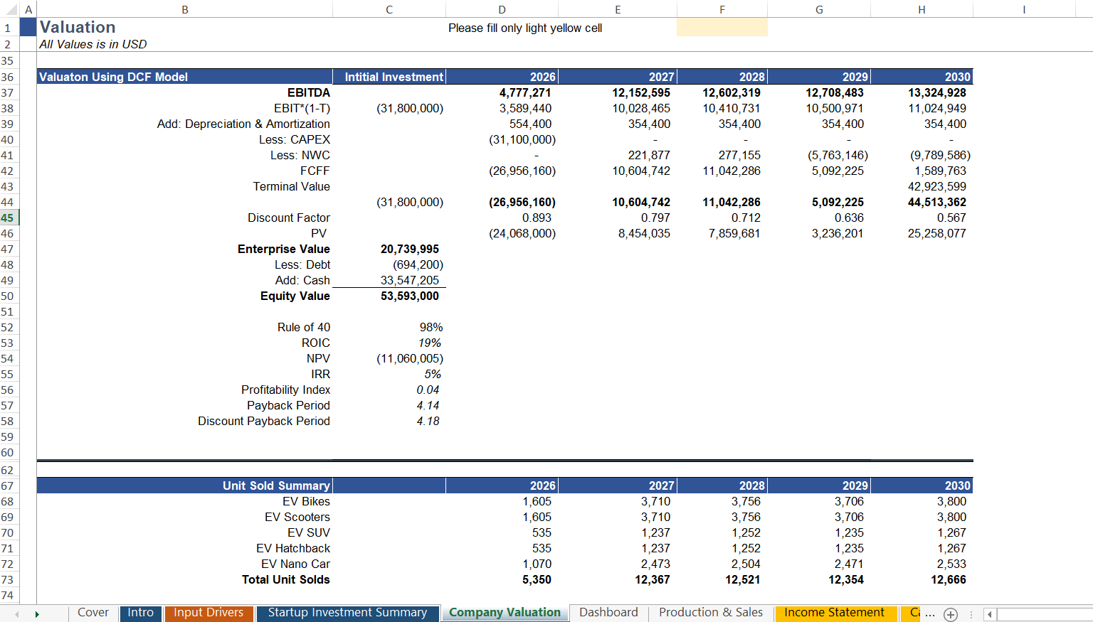 Startup Manufacturing DCF Valuations