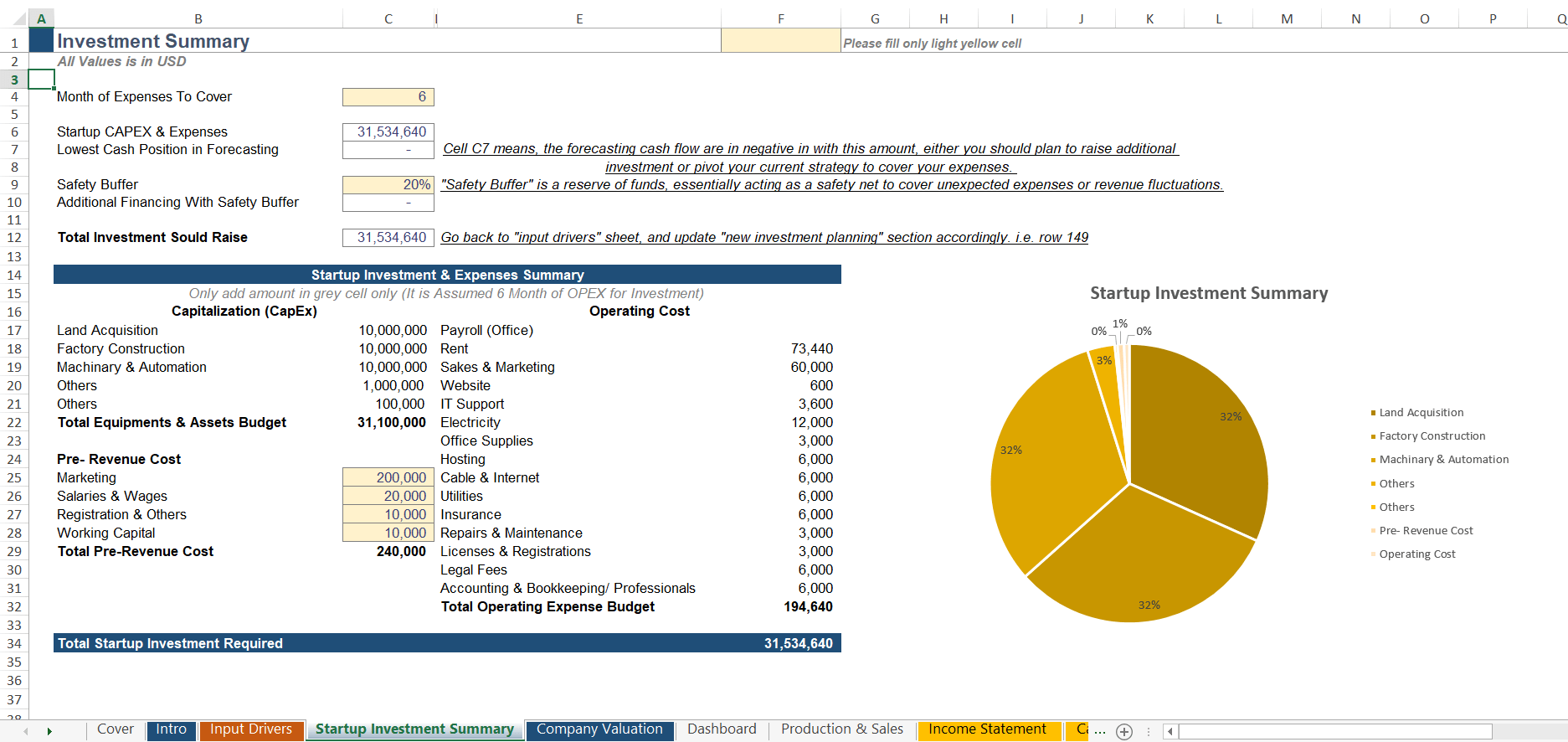Startup Manufacturing Investment Summary