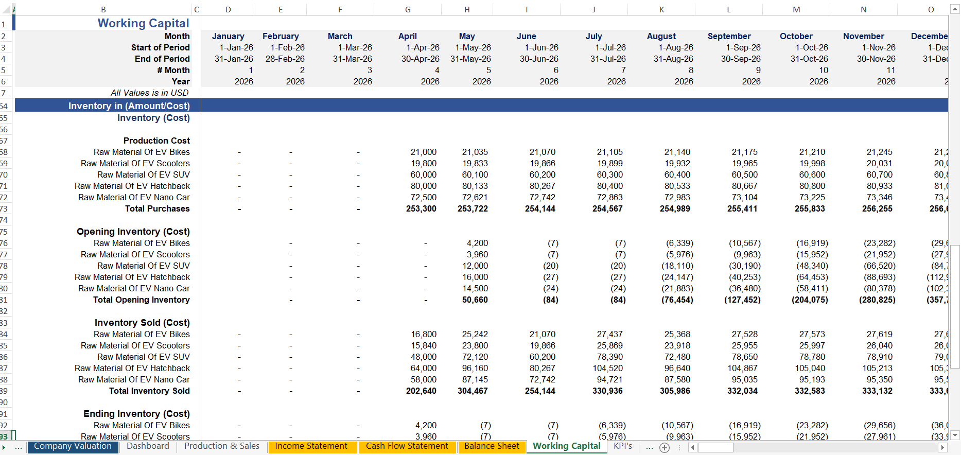 Startup Manufacturing Receivables Planning