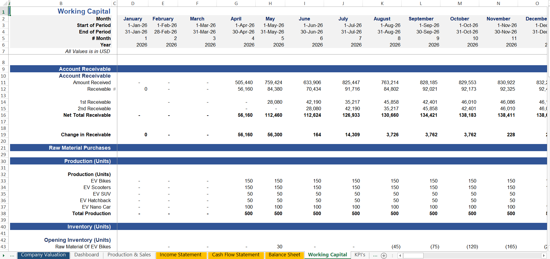 Startup Manufacturing Working Capital Assumptions