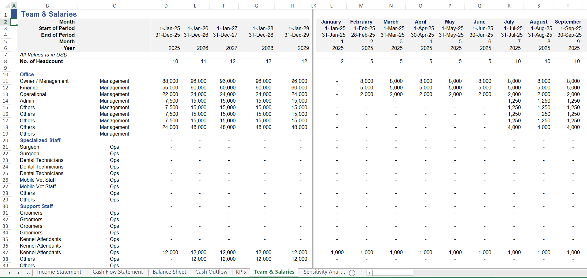 Team & Salaries of Medical Clinic