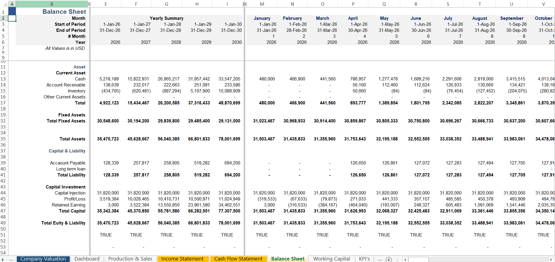 Automobile Manufacturing Balance Sheet