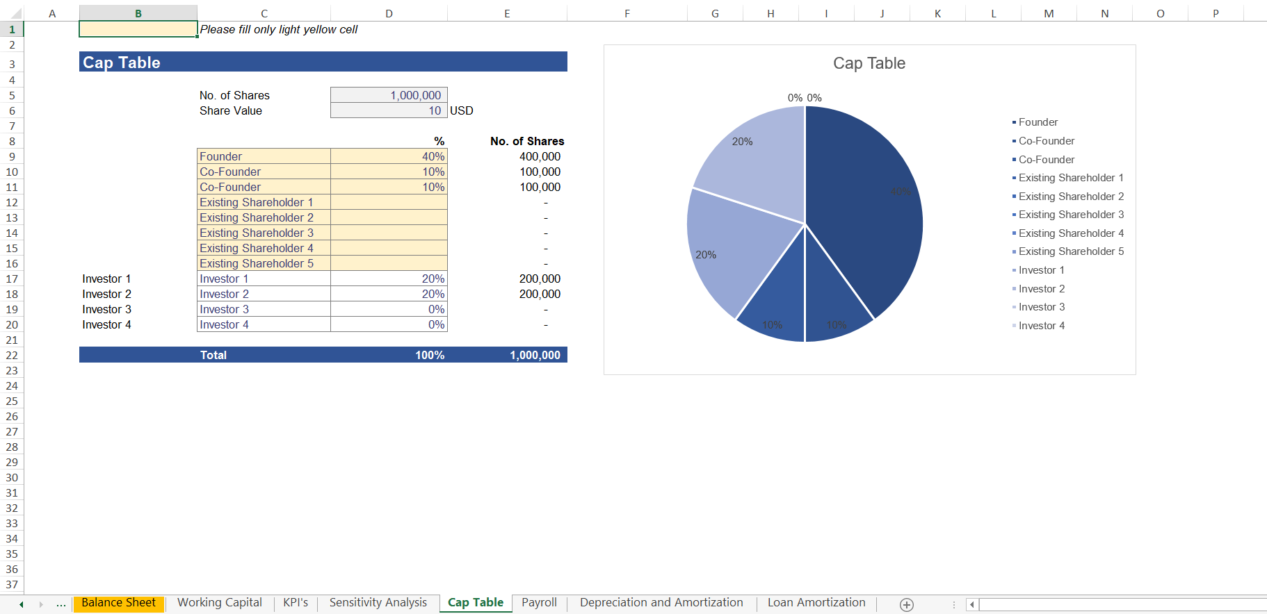 Automobile Manufacturing Cap Table
