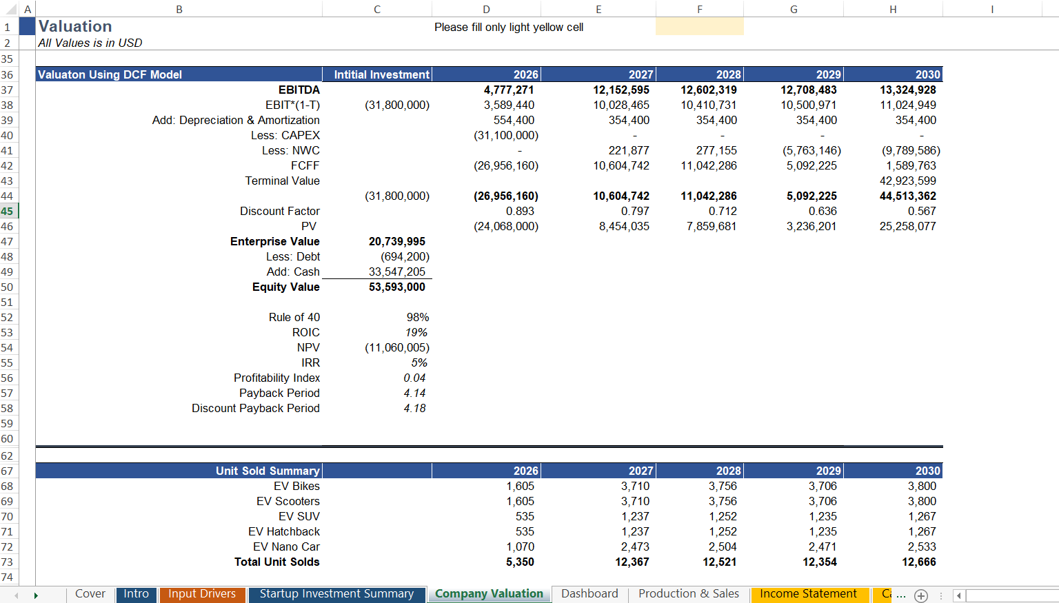 Automobile Manufacturing DCF Valuations