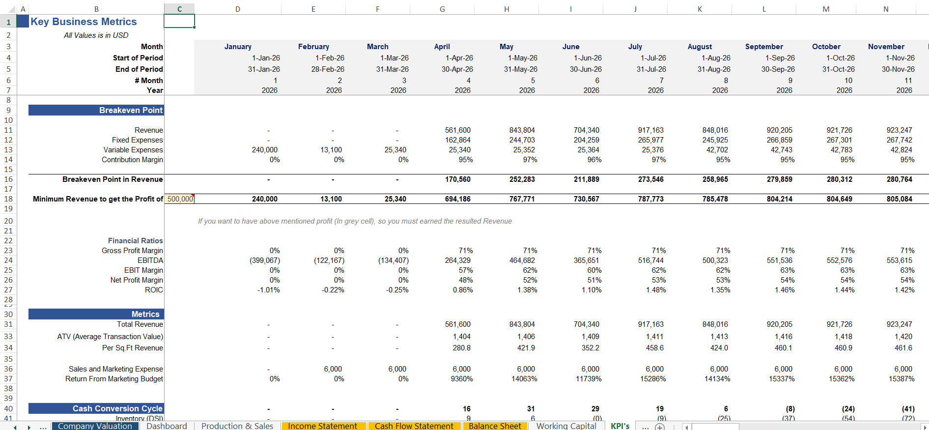 Automobile Manufacturing KPIs