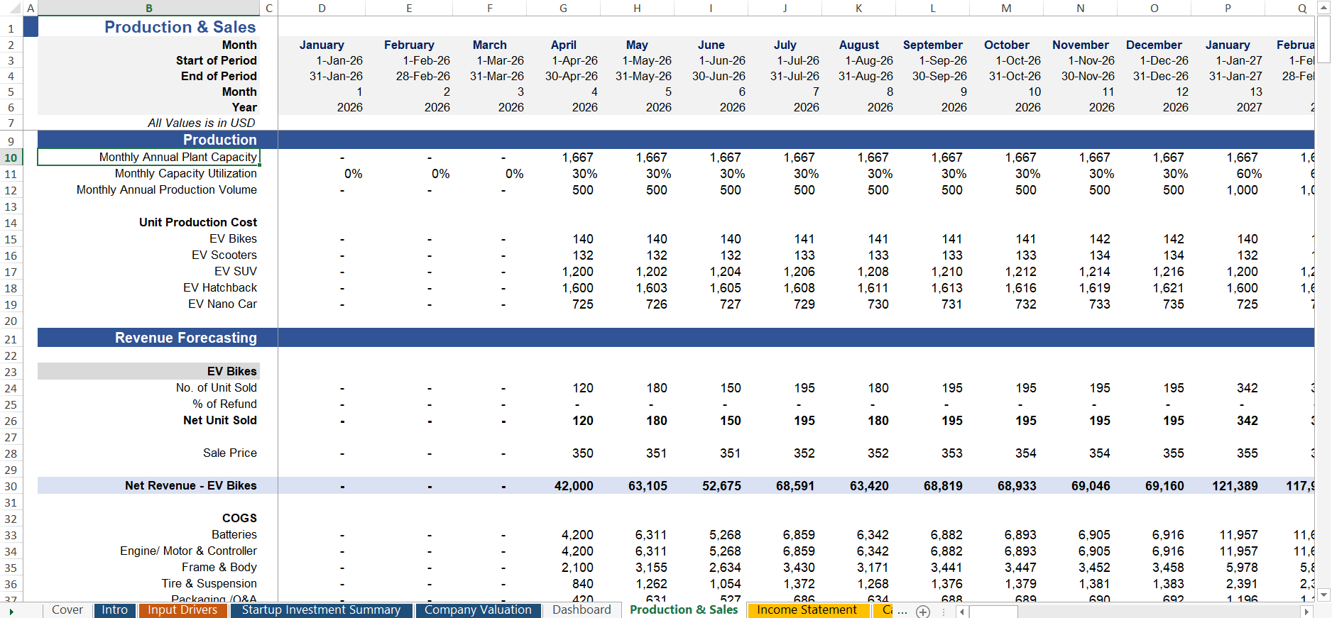 Automobile Manufacturing Production Planning & Sales Forecasting