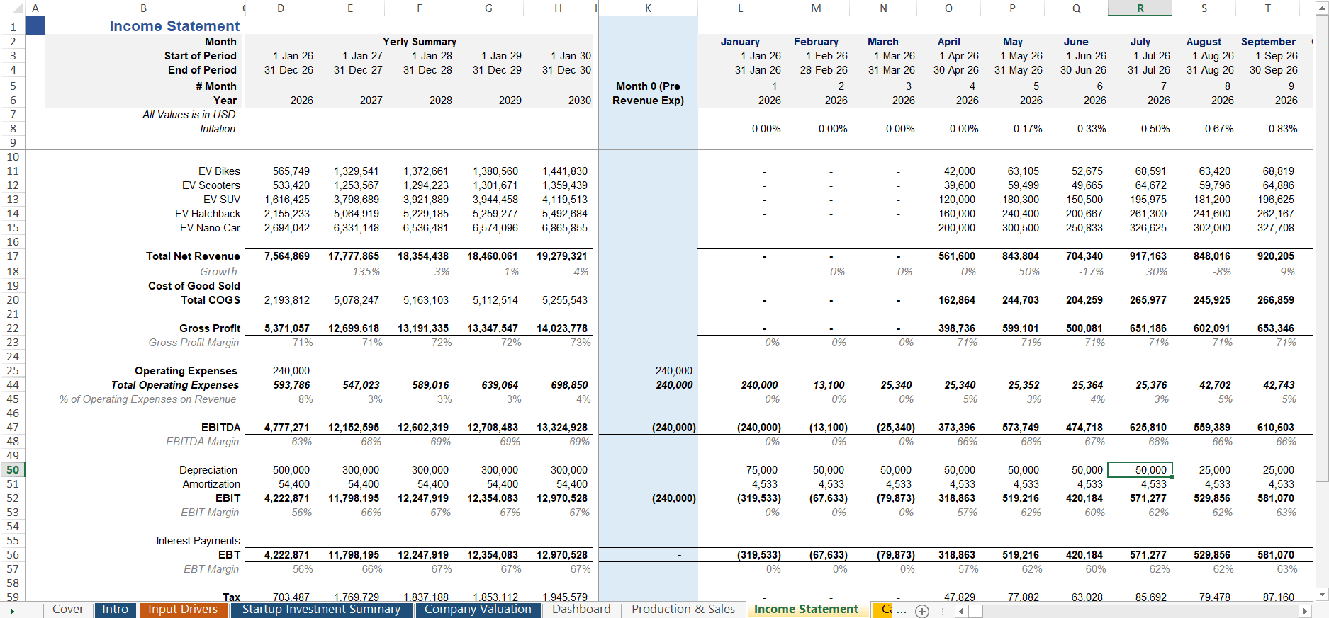 Automobile Manufacturing Profit & Loss Statement