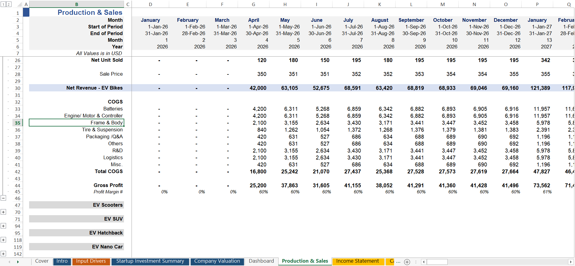 Automobile Manufacturing Revenue Forecasting