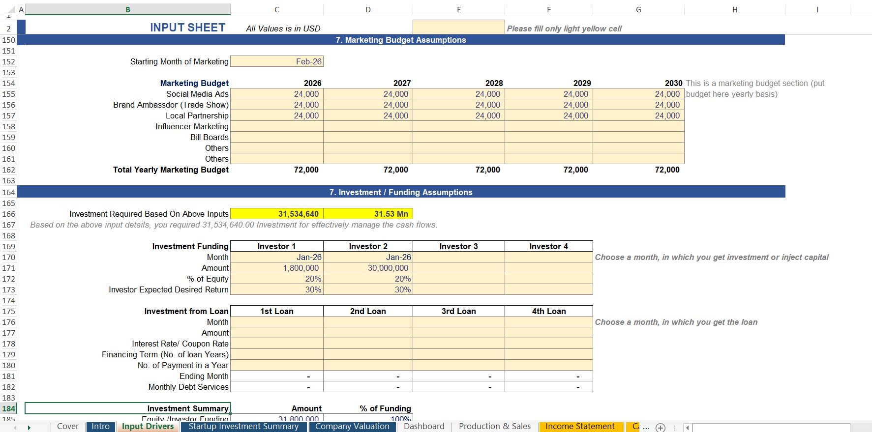 Marketing budget and investment summary