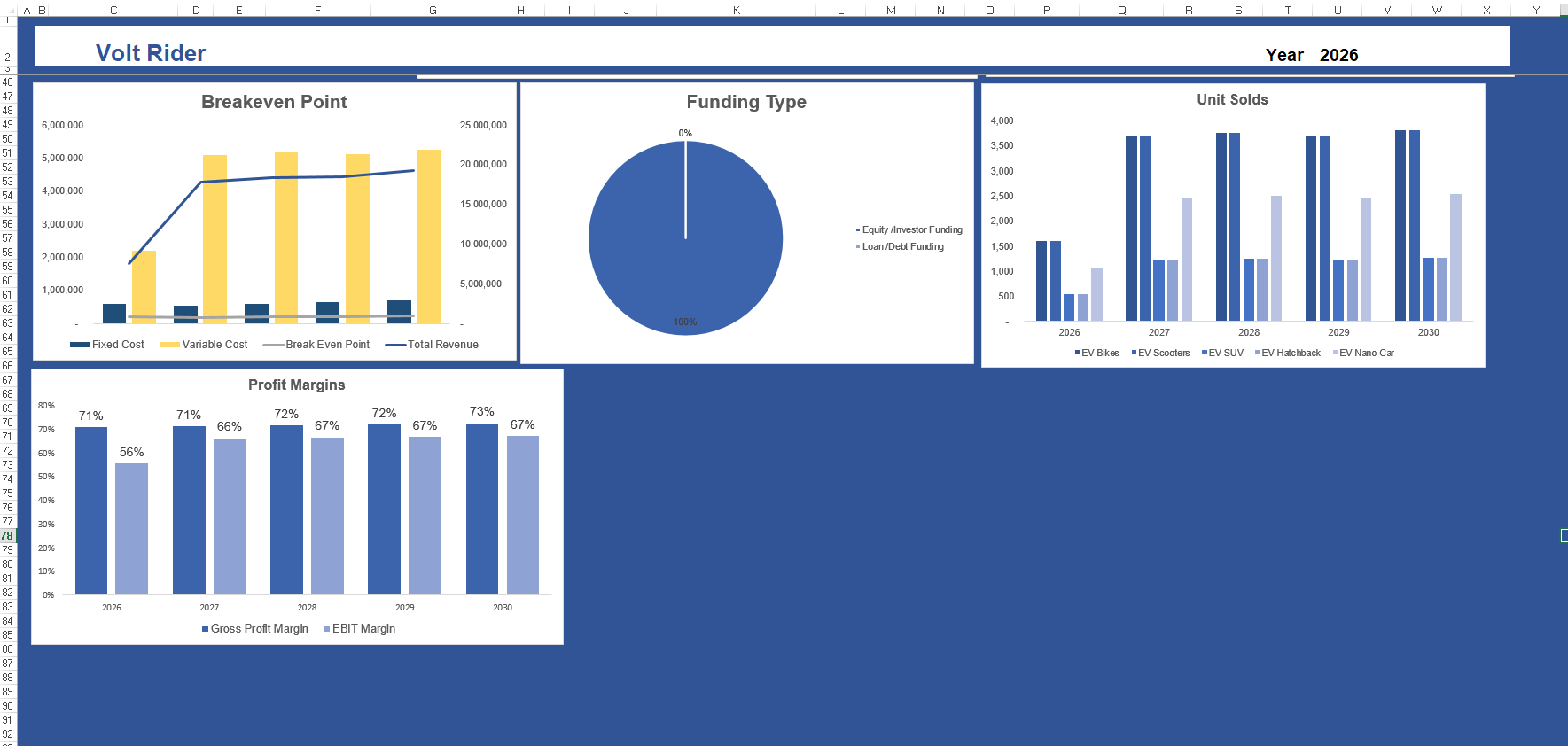Financial dashboard with graphs and metrics