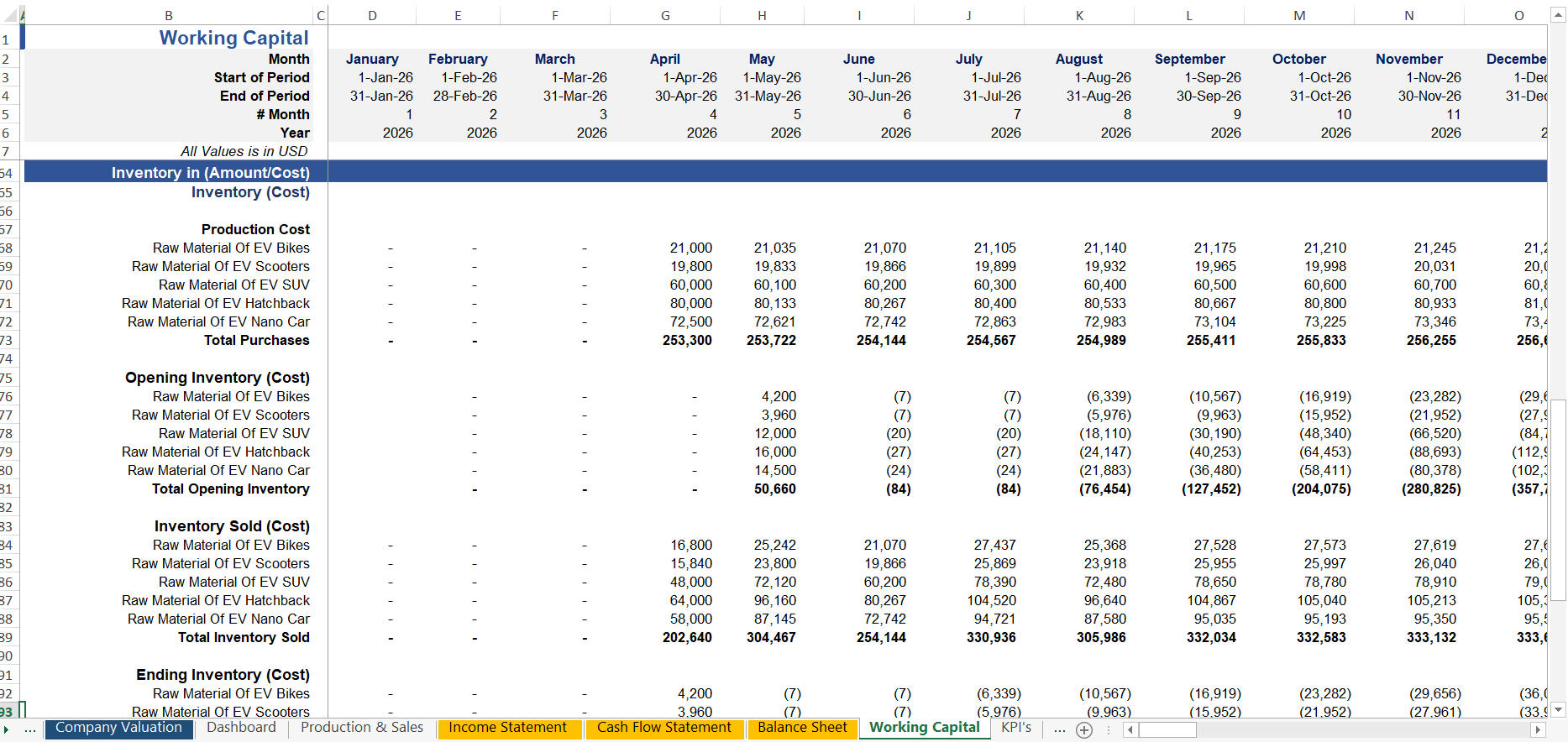 Battery Manufacturing Receivables Planning