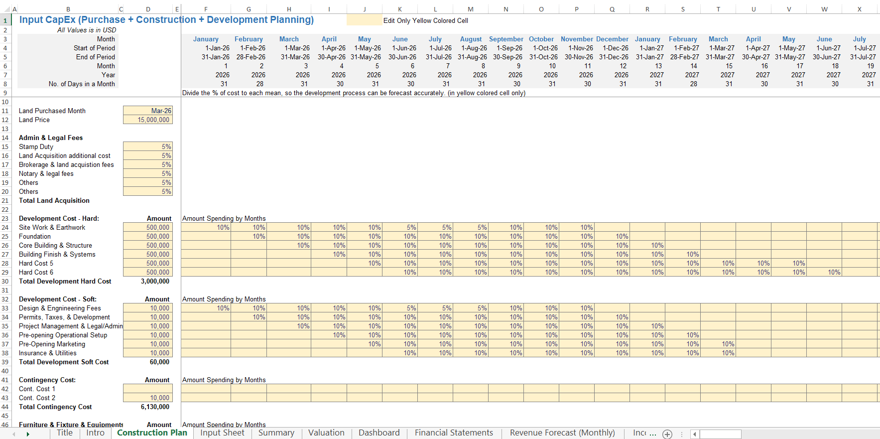 Hotel-Construction-Plan-Input-Hard-Soft-Costs-Development-Spending