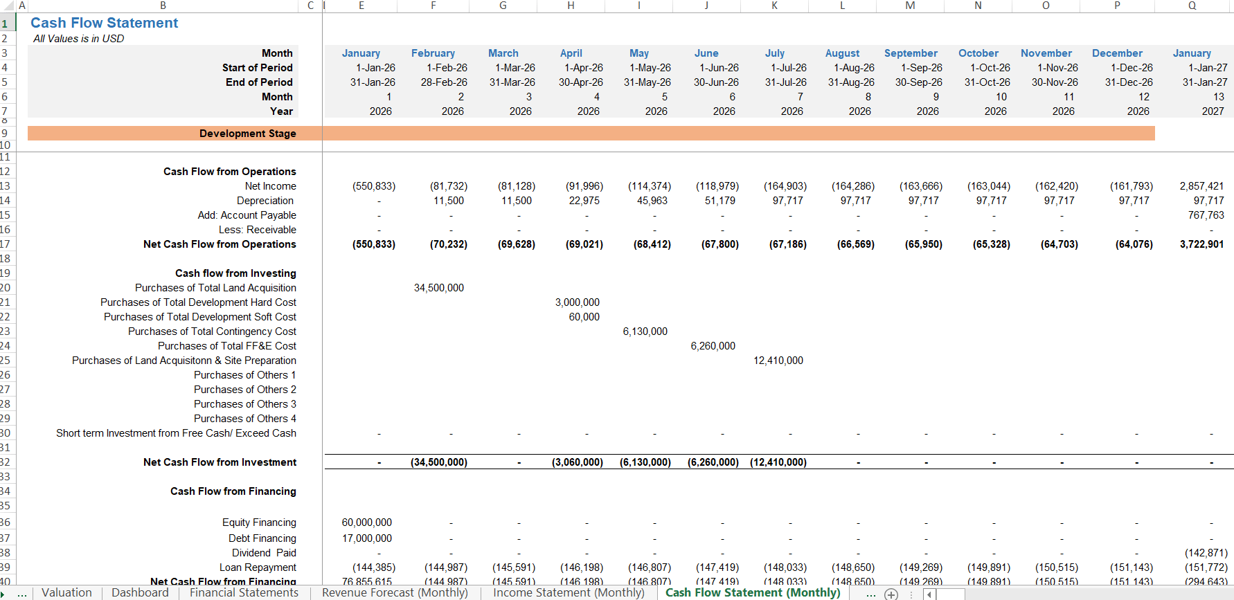 Hotel-Development-Cash-Flow-Monthly-Development-Stage-Investing