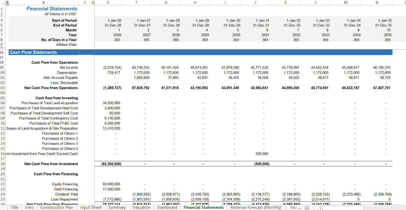 Hotel-Development-Cash-Flow-Statement-Template-Debt-Financing