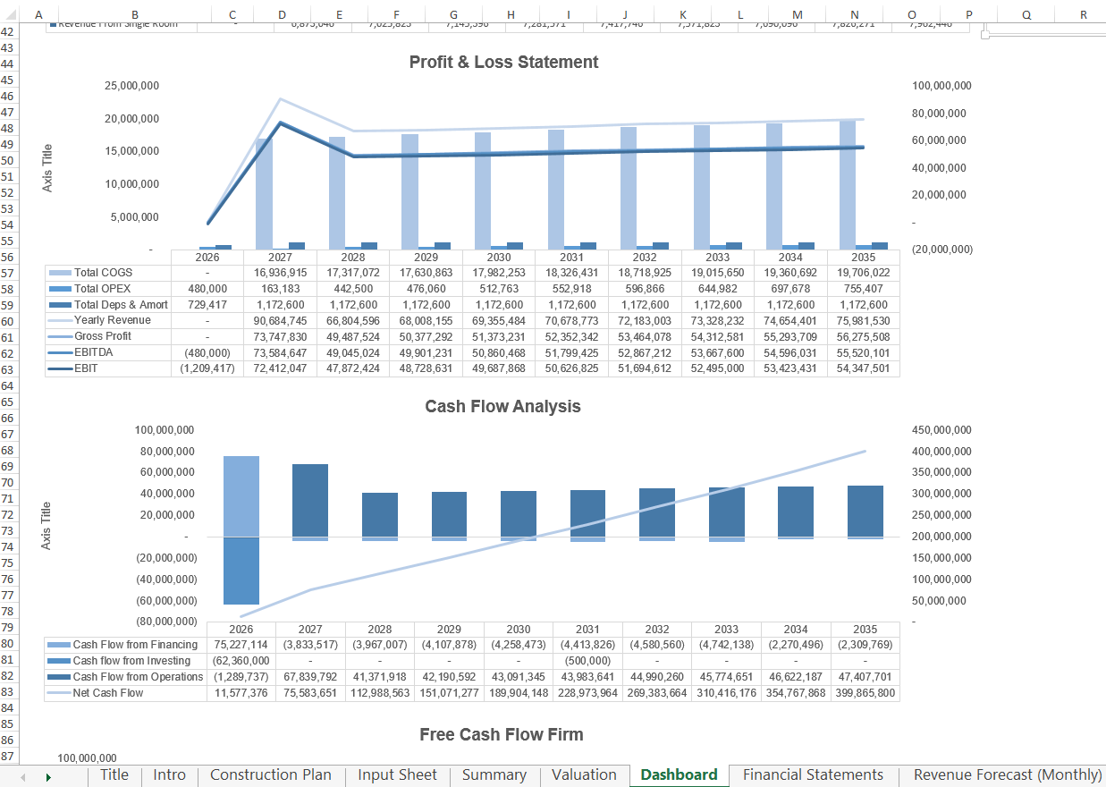 Hotel-Development-Financial-Model-Cash-Flow-Analysis-EBITDA Dasboard