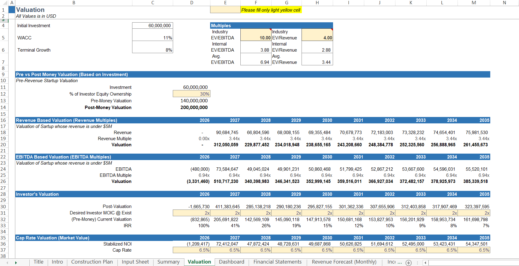 Hotel-Development-Financial-Model-Cash-Flow-Analysis-EBITDA