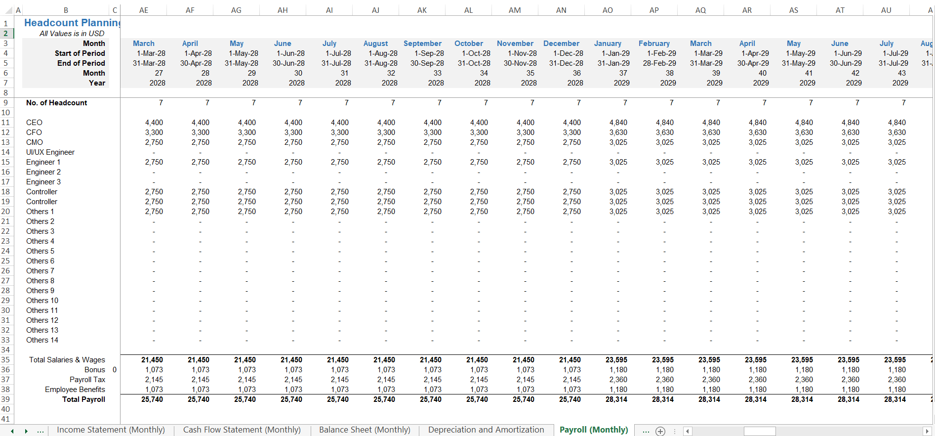 Hotel-Development-Headcount-Planning-Template-Salaries-Wages