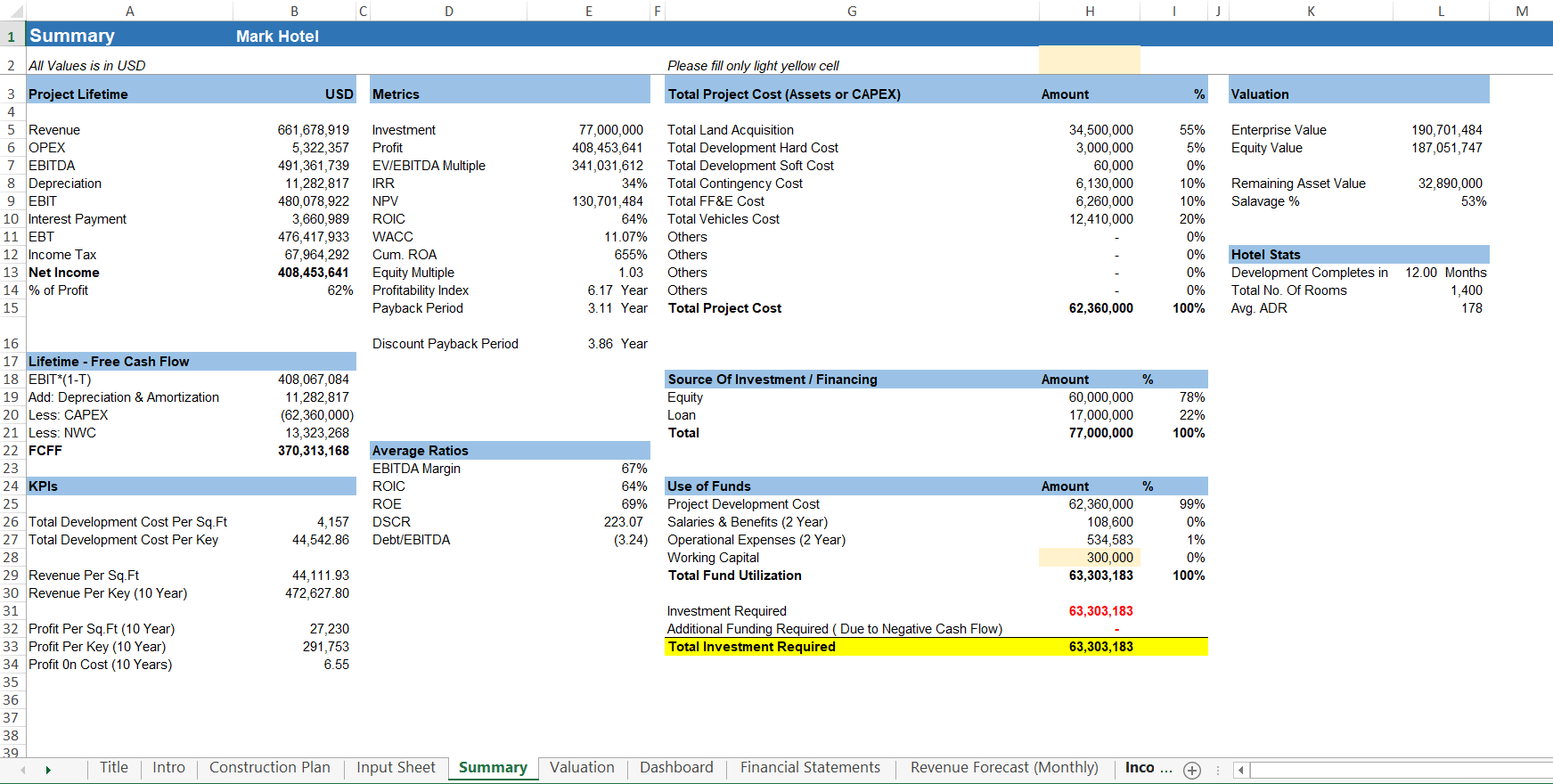 Hotel-Development-Investment-Summary