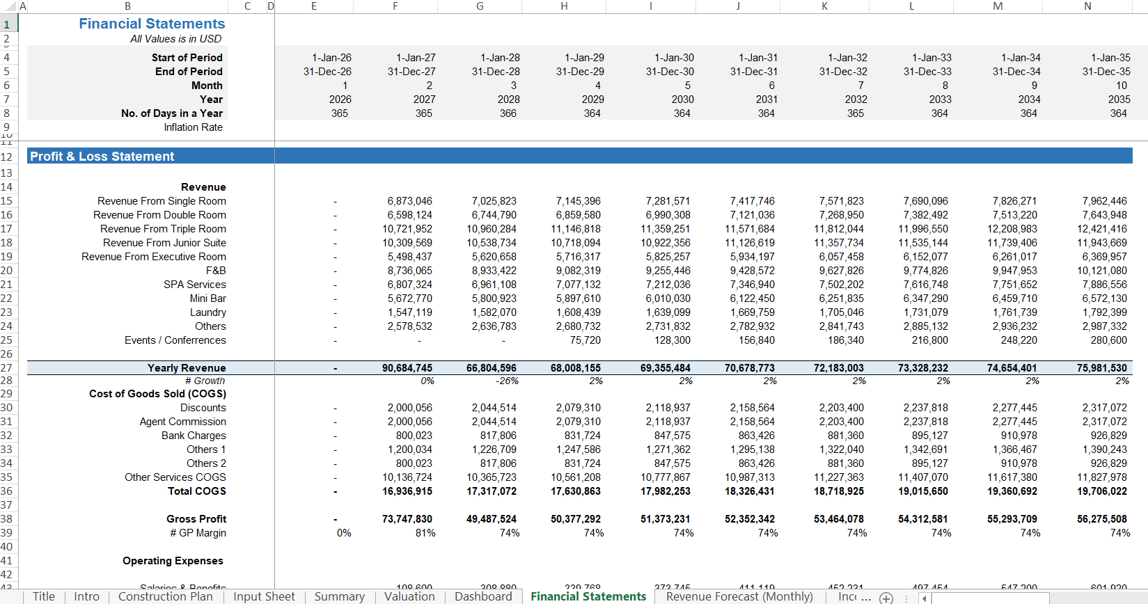 Hotel-Development-Profit-Loss-Statement-Template-Yearly-Summary