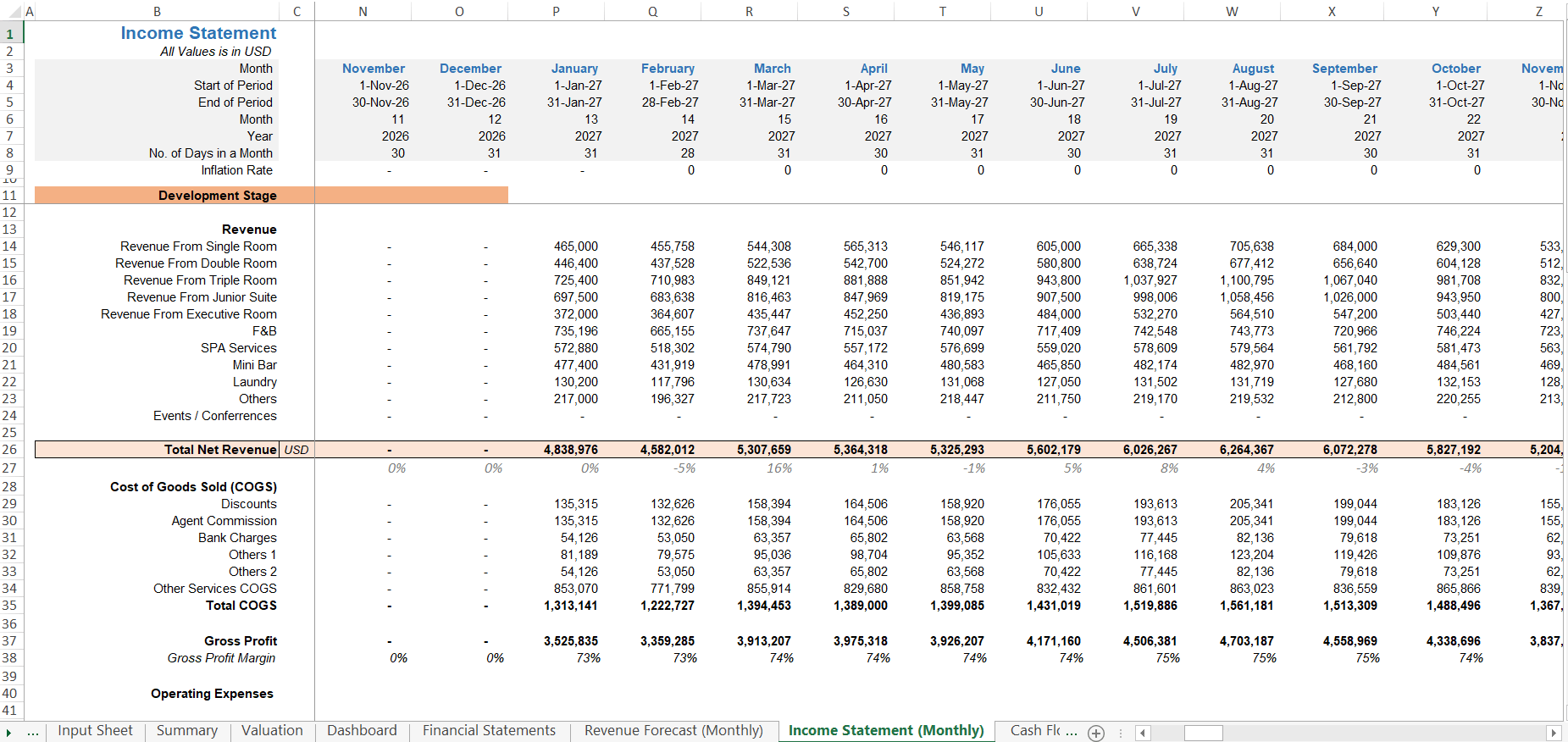 Hotel-Monthly-Income-Statement-Revenue-Cost-of-Goods-Sold-Detail